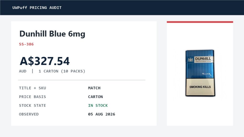 UWPuff pricing audit graphic with Dunhill Blue 6mg, SS-386, an AUD amount and a carton-unit verification grid